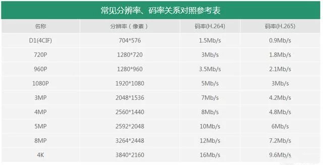 视频的分辨率、码率、 帧率你都了解吗？(图5)