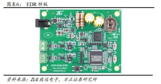 什么是EDR(Event Data Record) 事件数据记录系统(图6)