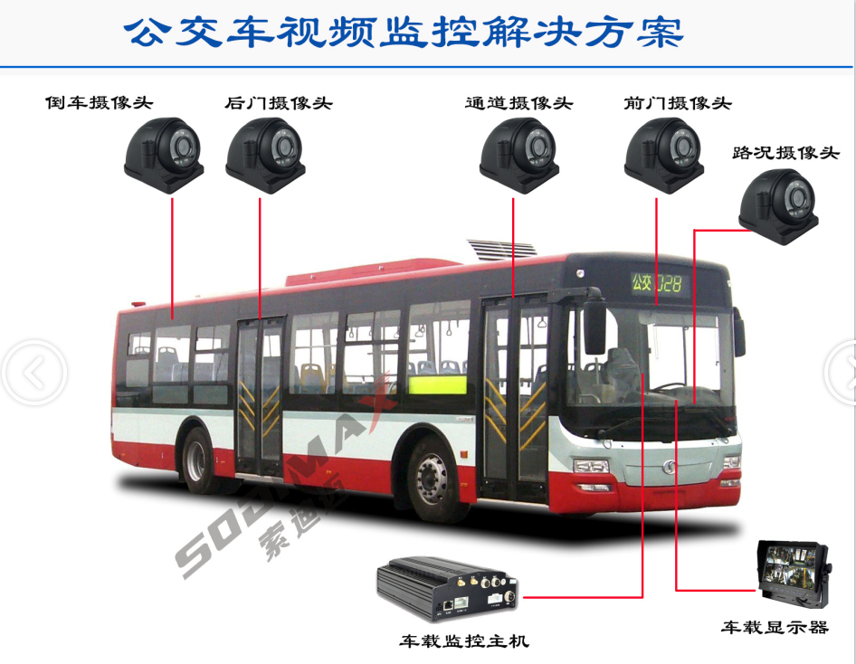 公交车视频监控解决方案