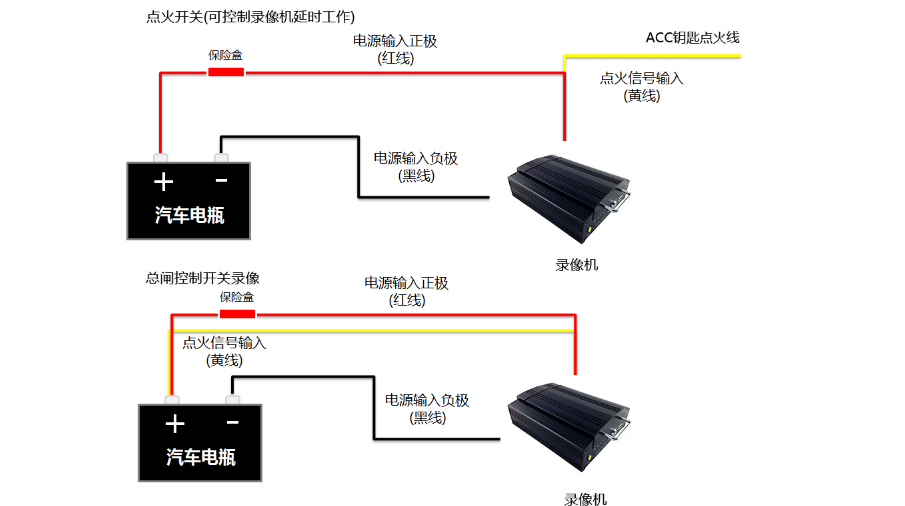 918博天堂车载录像机电源接线方法(图2)