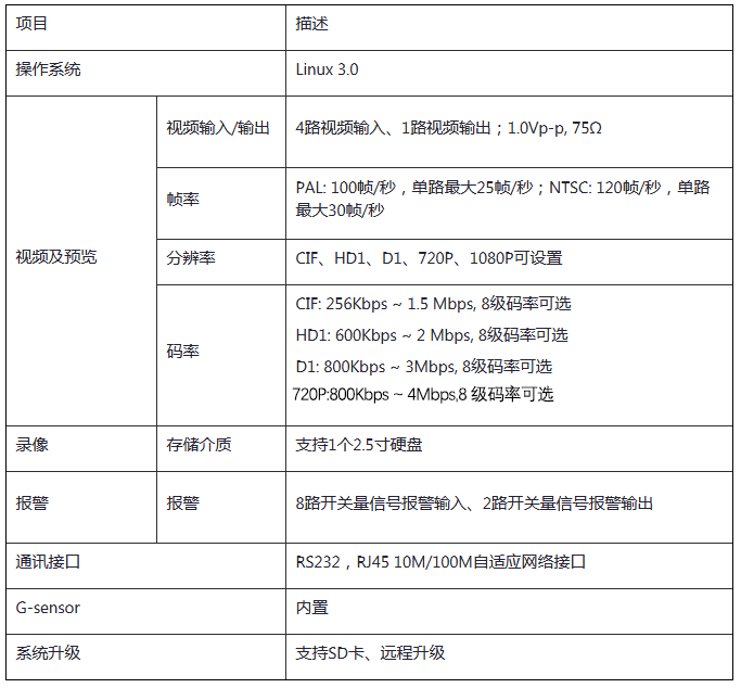 车载硬盘录像机参数