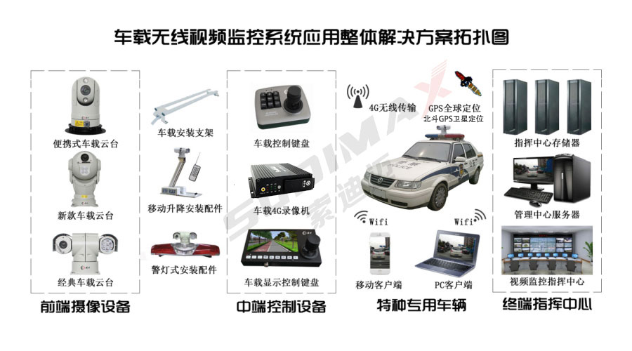 北斗卫星系统应用之北斗GPS定位在公安特别行动中的应用(图1)