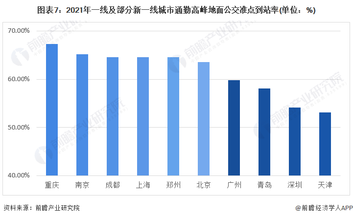 预见2023：《2023年中国智慧公交行业全景图谱》(附市场规模、竞争格局和发展前景等)(图7)