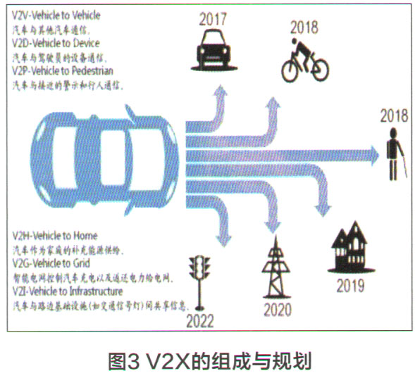 ADAS系统的结构分析 车联网的特点与实现(图4)