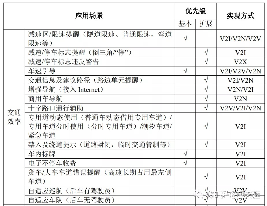 什么是自动驾驶 - C-V2X？(图6)