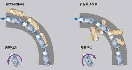 目前主流的七大汽车主动安全系统都有哪些？(图6)