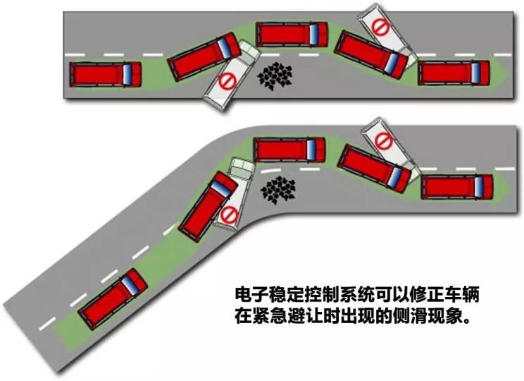 目前主流的七大汽车主动安全系统都有哪些？(图4)