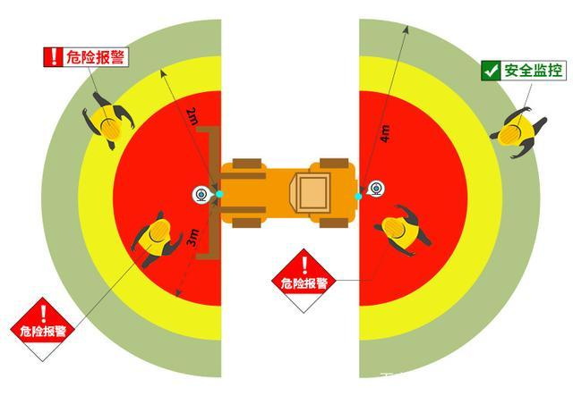 如何避免行人被叉车伤害，叉车防撞解决方案(图3)