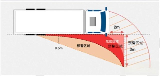 车辆ADAS、DSM和BSD摄像机安装位置的详细说明(图5)