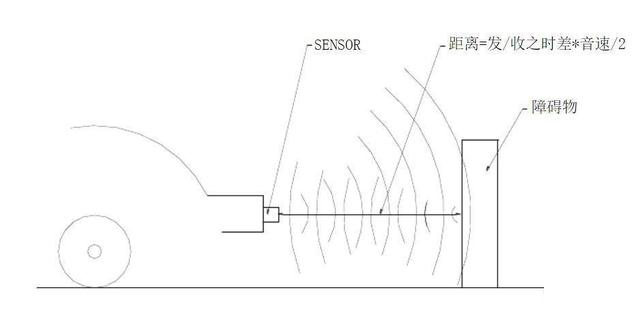 超声波雷达，毫米波雷达和激光雷达这三种雷达有什么区别(图1)