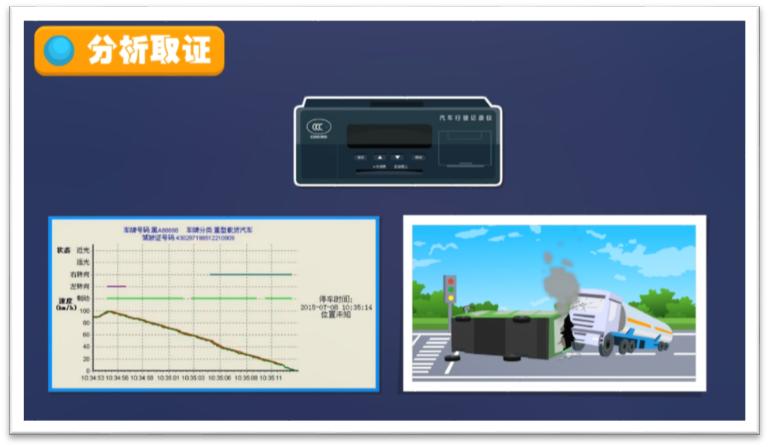 7月1日起，行驶记录仪新国标正式实施！(图2)