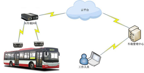 公交车、大巴车车载客流统计(人数统计)解决方案(图2)