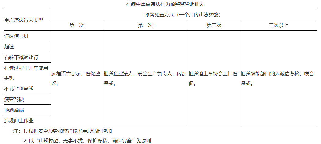 常州市渣土运输行业：将联合保险业免费安装主动安全智能防控系统(图2)