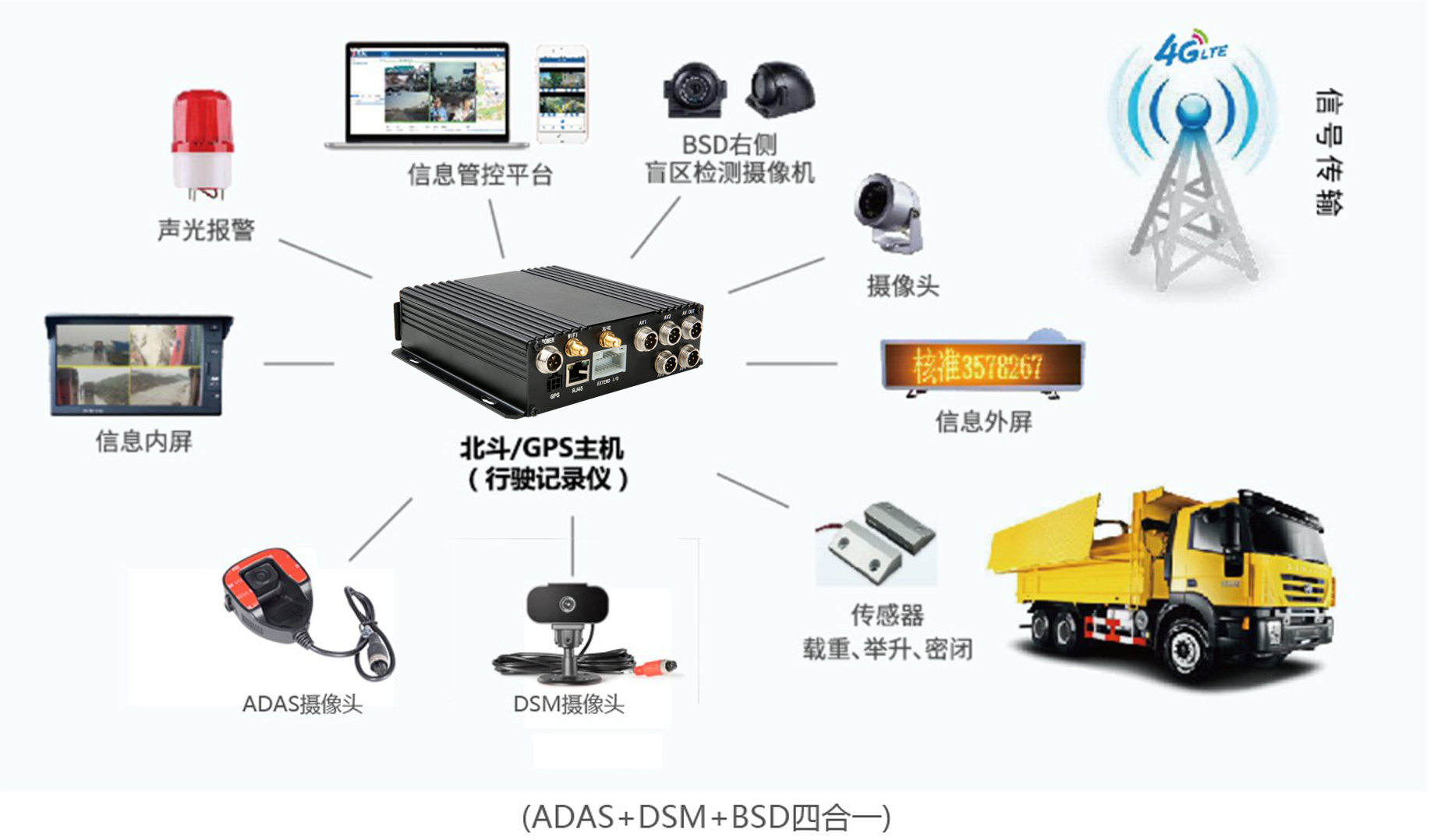 车载监控系统：实时监测分神驾驶，守护你的路上安全！(图2)