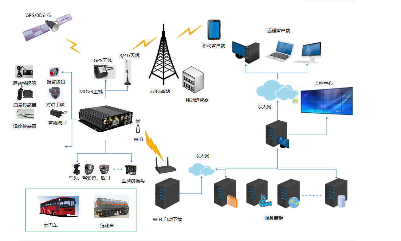 视频和AI技术相融合，助力车载监控行业的进步(图1)