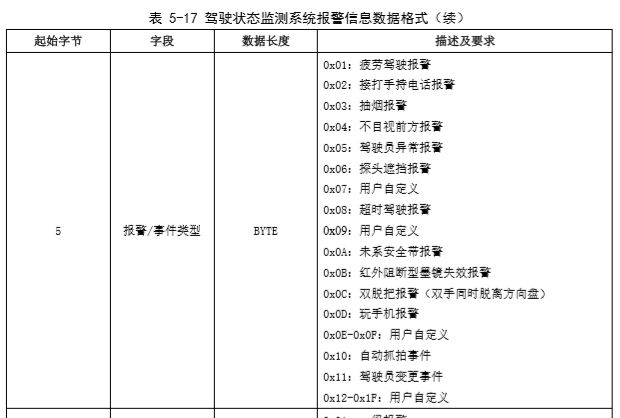 主动安全协议-广东标准(粤标)和江苏标准(苏标)的区别(图2)