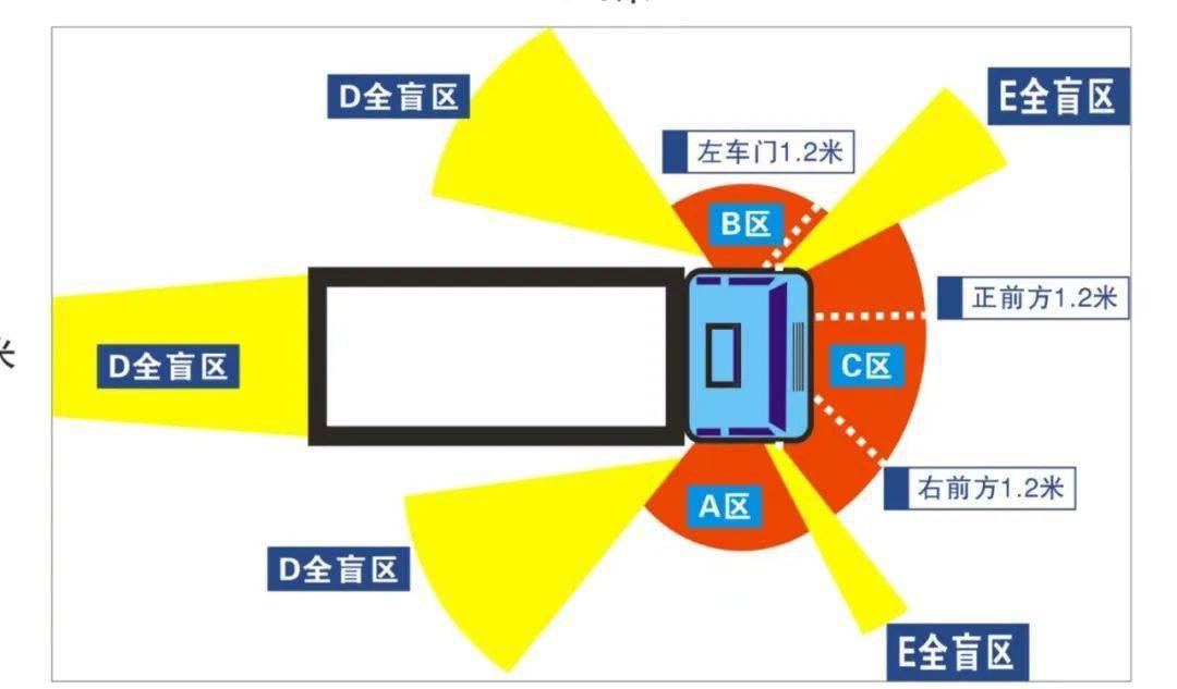 货车盲区问题严重？别担心，这里有解决方案！(图1)